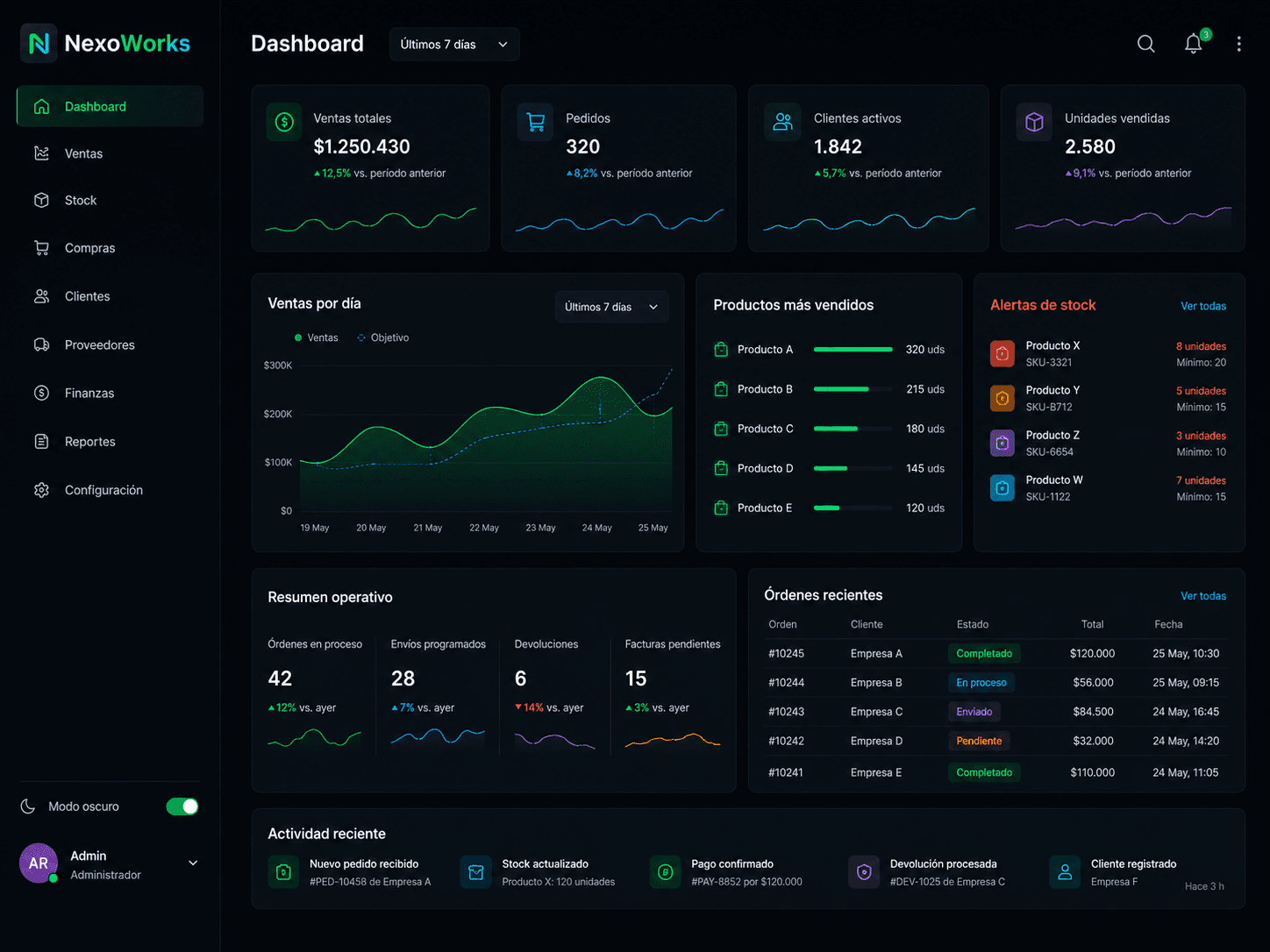 Vista de un sistema interno para operación e inventario